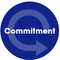 Commitment